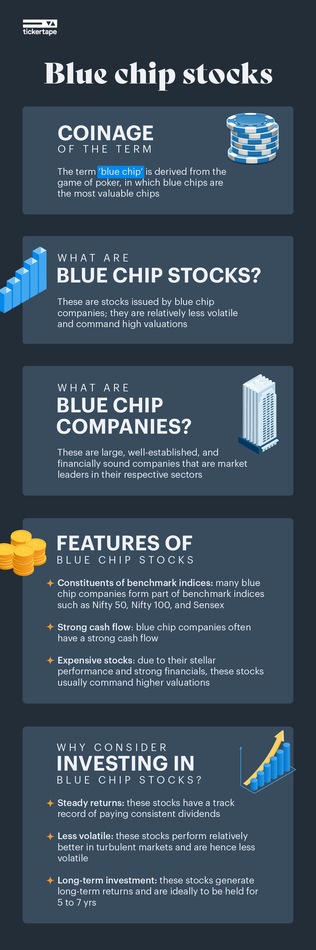 Blue chip stocks stalwarts of markets Blog by Tickertape