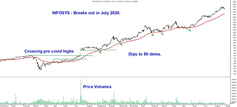 Buying the dips