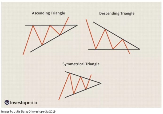 Triangle