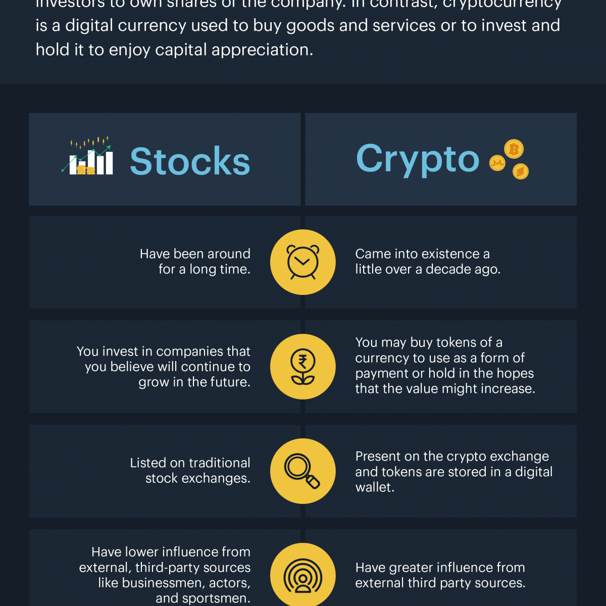 Stocks vs Cryptocurrency: Which Is Safer? - Blog by Tickertape