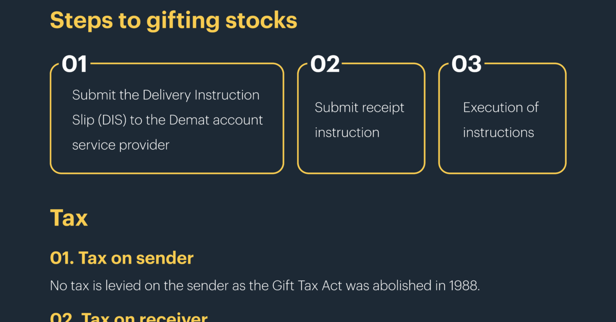 Make Christmas the Season of StockGifting! Blog by Tickertape