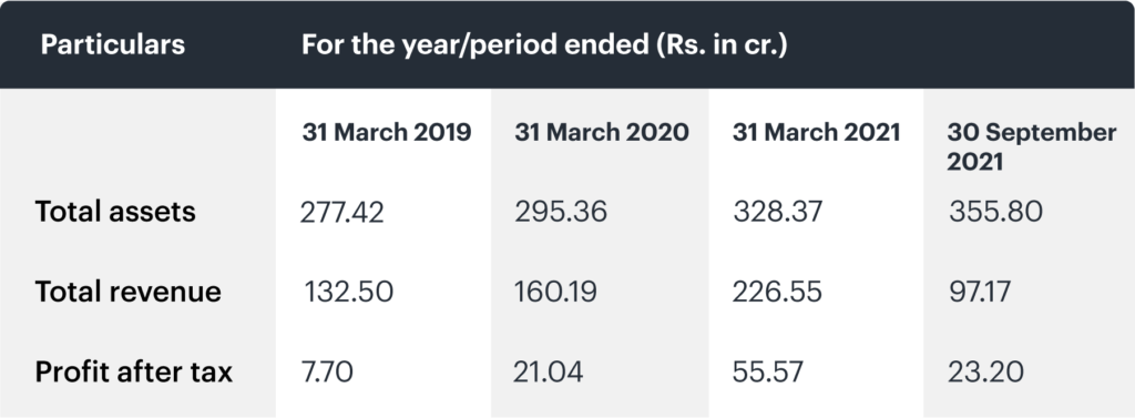 Data Patterns IPO Opens Tomorrow: Key Things To Know Before Subscribing ...
