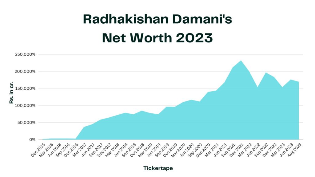 radhakishan damani portfolio