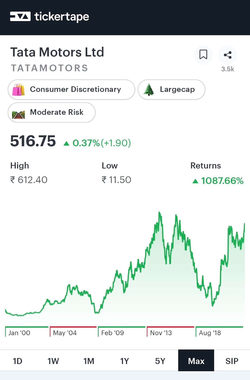 How Well Do You Know A Stock? Blog by Tickertape
