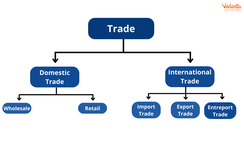  Trade Meaning Types And Working Glossary By Tickertape