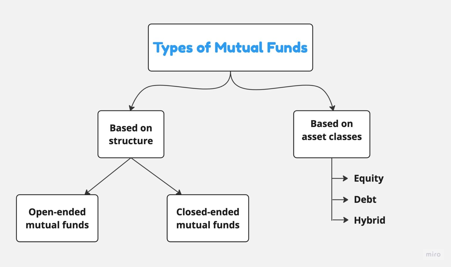 Mutual Fund Meaning Types Advantages Key Terms And More mutual-fund-meaning-types-advantages-key-terms-and-more