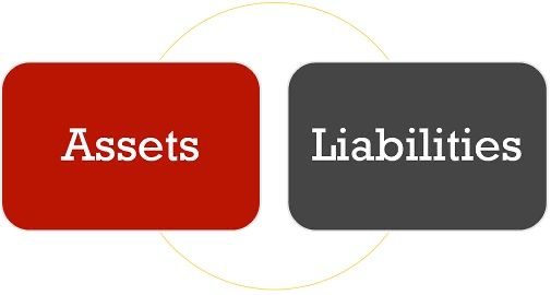 Liability - Definition, Working, Types, Examples, Liabilities vs Assets ...