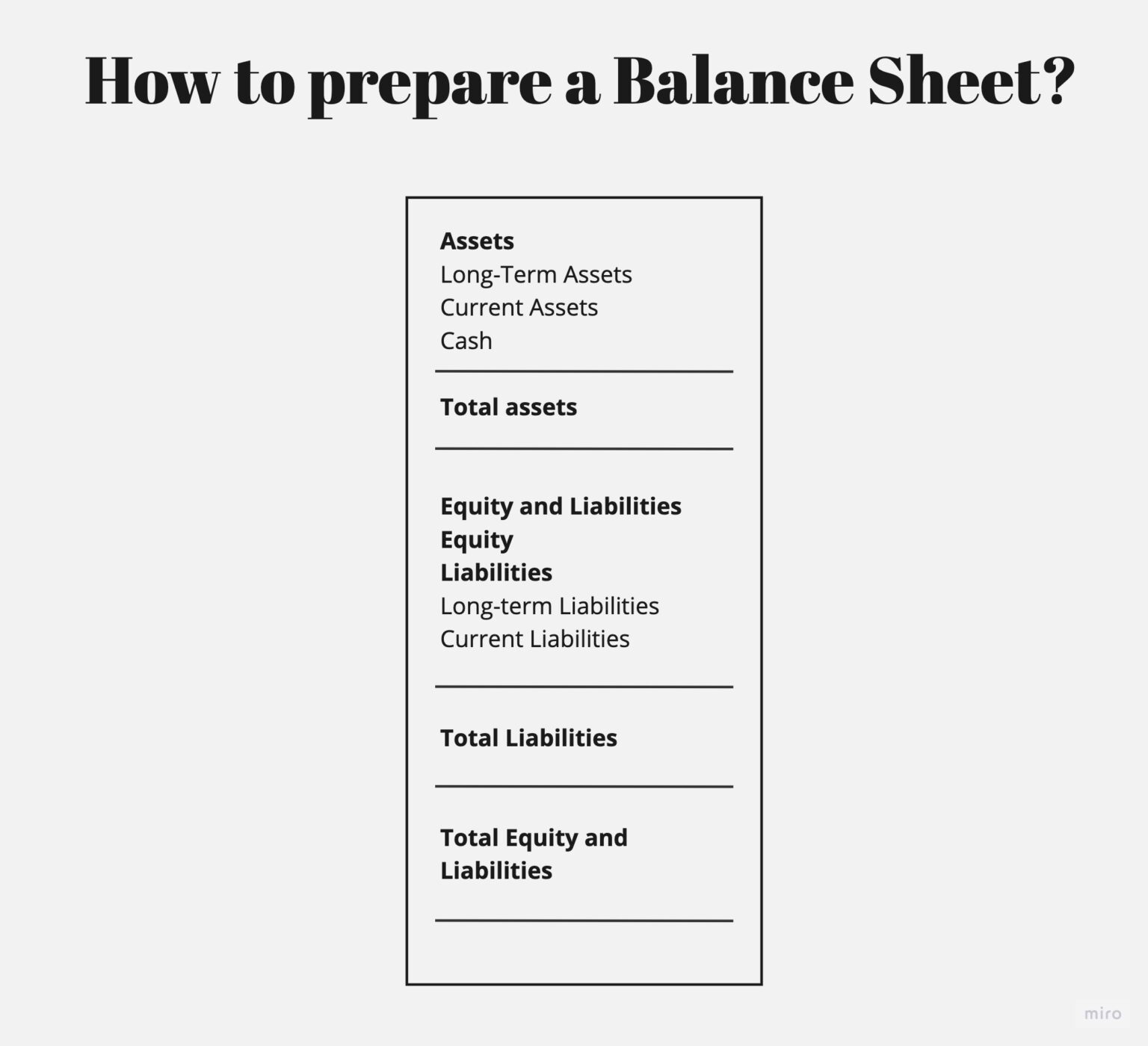 Balance Sheet - Definition, Purpose, Format, Example, and More