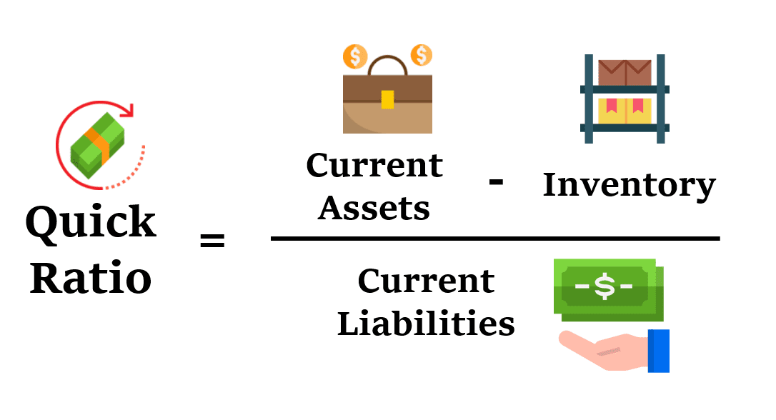 Quick Ratio - Meaning, Limitations, Calculation, Current Ratio vs Quick