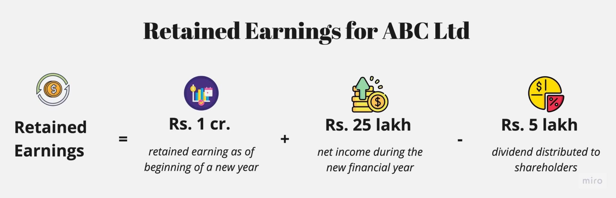 Retained Earnings Meaning, Purpose, Formula, Examples, And More