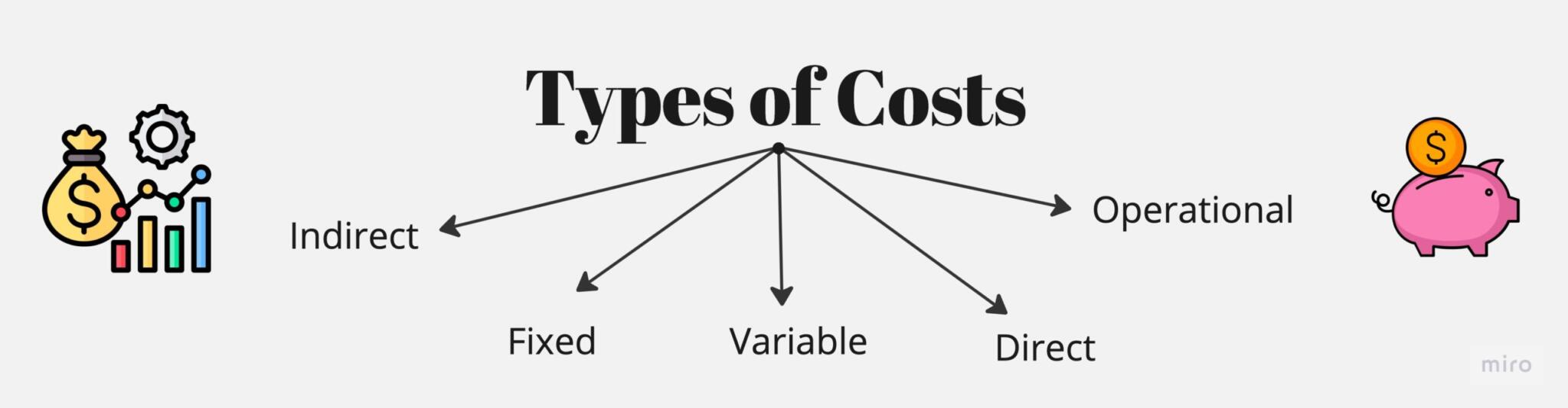Cost Accounting Meaning, Types, And More Glossary by Tickertape