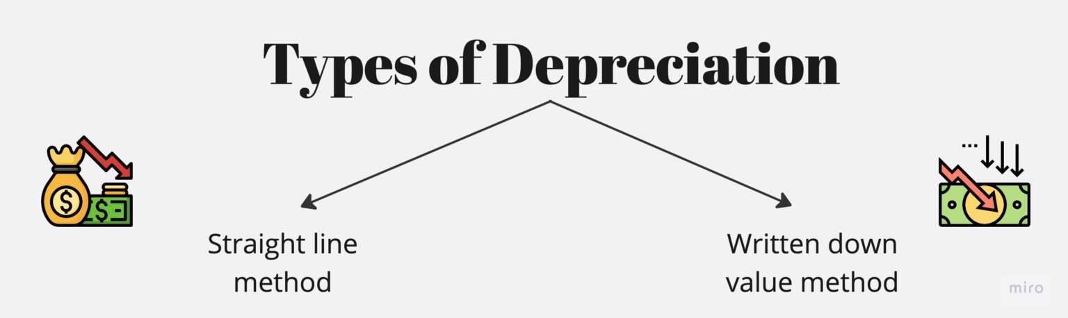 meaning of depreciation in accounting with example