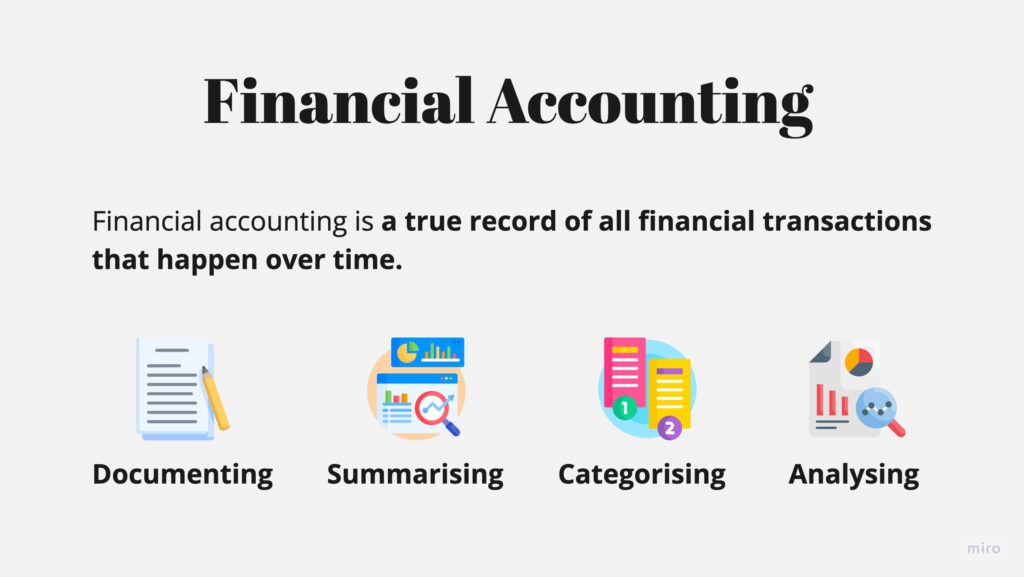 research financial accounting definition