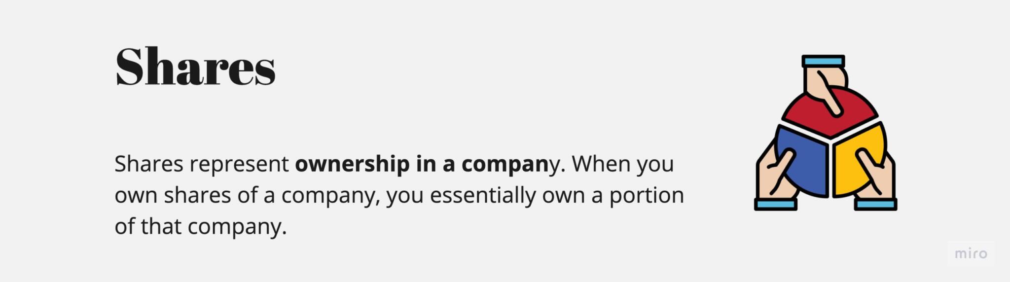 Shares Meaning, Types, How to Buy, Stocks Vs Shares, and More Glossary by Tickertape