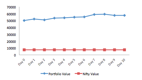 Portfolio vs NIFTY 1