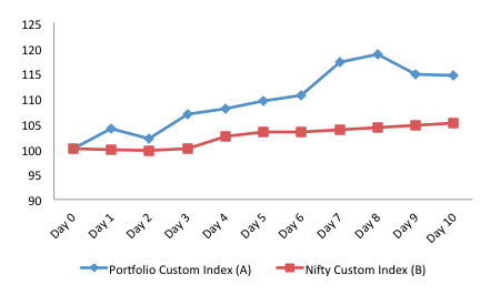 Portfolio vs NIFTY 2