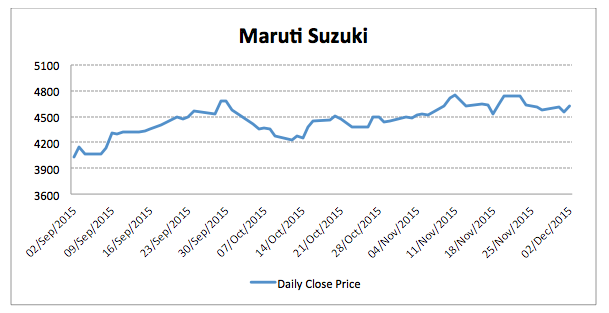 maruti-daily