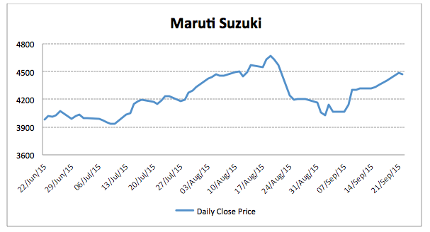 maruti-line