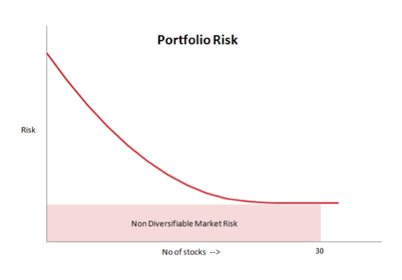 portfolio-risk