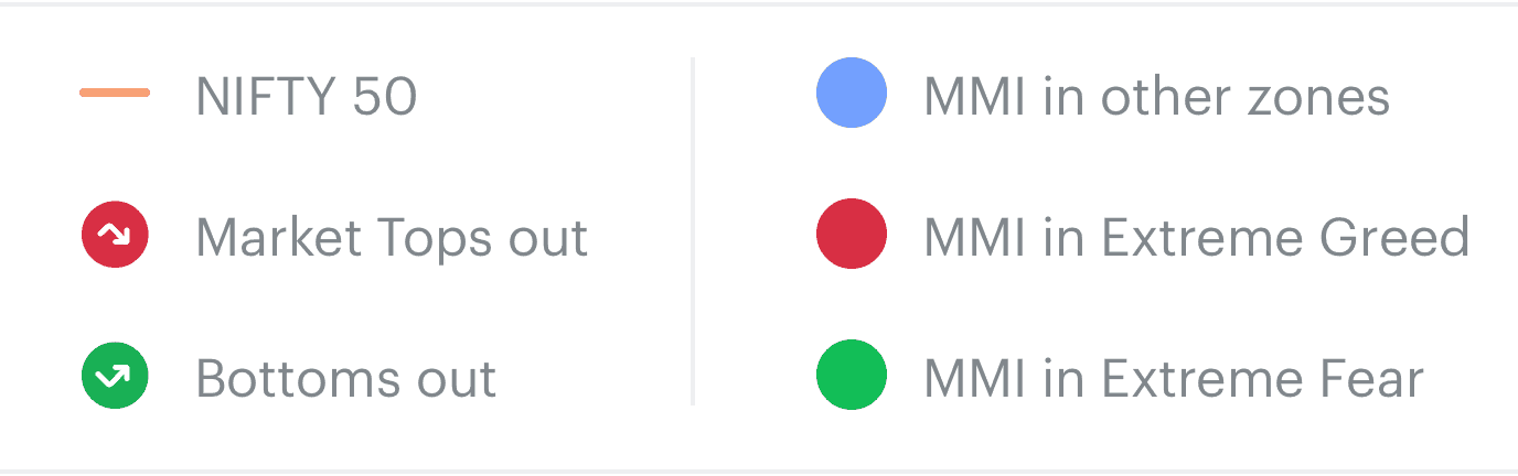 MMI Graph Legend